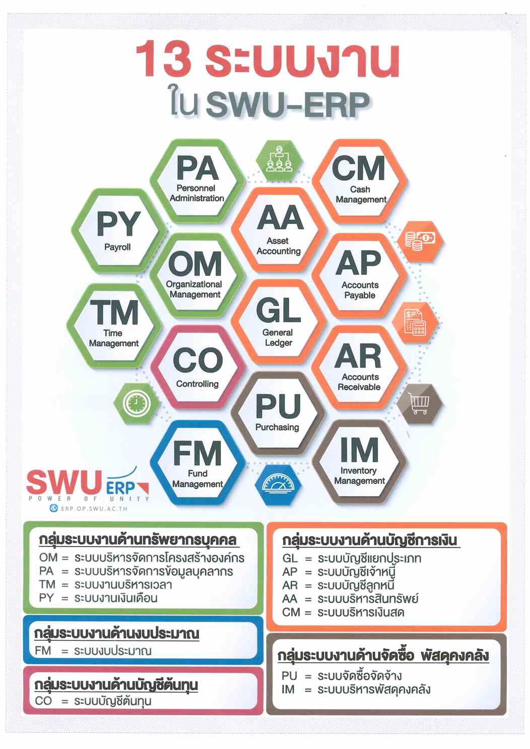 SWU-ERP