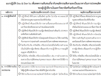 แนวปฏิบัติDos & Don’ts เพื่อลดความสับสนเกี่ยวกับพฤติกรรมสีเทาและเป็นแนวทางในการประพฤติตนทางจริยธรรมของผู้ปฏิบัติงานในมหาวิทยาลัยศรีนครินทรวิโรฒ
