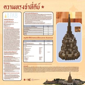ผลงานโครงการสร้างสรรค์ในพื้นที่แสนแสบโมเดล : รายวิขา FAS303 การจัดการศิลปกรรม คณะศิลปกรรมศาสตร์ มศว