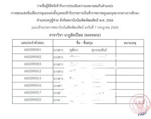 ขอแสดงความยินดีกับนางสาวสุพัตรา สุบรรณพันธ์ หลักสูตรการศึกษามหาบัณฑิต สาขาวิชาศิลปศึกษา(ศิลปะการแสดงศึกษา) รหัส64 สอบผ่านภาค ก เพื่อบรรจุและแต่งตั้งเป็นข้าราชการครูและบุคลากรทางการศึกษา สถาบันบัณฑิตพัฒนศิลป์