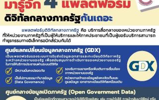 ประชาสัมพันธ์จากสำนักงาน ก.พ.ร. ให้หน่วยงานของรัฐทราบและปฏิบัติตามพระราชบัญญัติการปฏิบัติราชการทางอิเล็กทรอนิกส์ พ.ศ. 2565