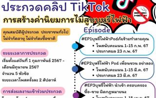 ขอเชิญผู้สนใจเข้าร่วมการประกวดคลิป TikTok ในหัวข้อ การสร้างค่านิยมการไม่สูบบุหรี่ไฟฟ้า ชิงเงินรางวัลรวม 60,000 บาท