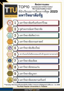 สาขาวิชาศิลปะการแสดง คณะศิลปกรรมศาสตร์ มศว ติด TOP 10 สังกัด มหาวิทยาลัยรัฐ (ยอดนิยม) ที่นักเรียนอยากเรียนมากที่สุด ปี 2023 The Most Popular Universities in Thailand 2023