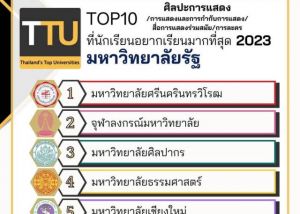 สาขาวิชาศิลปะการแสดง คณะศิลปกรรมศาสตร์ มศว ติด TOP 10 สังกัด มหาวิทยาลัยรัฐ (ยอดนิยม) ที่นักเรียนอยากเรียนมากที่สุด ปี 2023 The Most Popular Universities in Thailand 2023