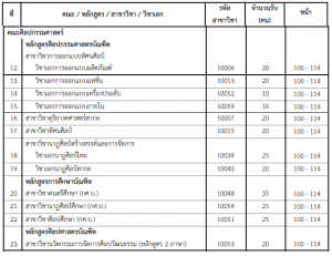 คณะศิลปกรรมศาสตร์ มศว เปิดรับสมัครนิสิตใหม่ระดับปริญญาตรี TCAS1 ในรอบของแฟ้มสะสมผลงาน (PORTFOLIO) วันที่ 12 พ.ย. - 9 ธ.ค. 67