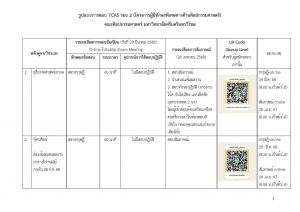 ประกาศแนวปฏิบัติการสอบ TCAS 2 คณะศิลปกรรมศาสตร์ ขอให้ผู้สมัครสอบเข้ากลุ่มไลน์ จาก qr-code ในประกาศฯ