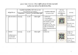 ประกาศแนวปฏิบัติการสอบ TCAS 2 คณะศิลปกรรมศาสตร์ ขอให้ผู้สมัครสอบเข้ากลุ่มไลน์ จาก qr-code ในประกาศฯ