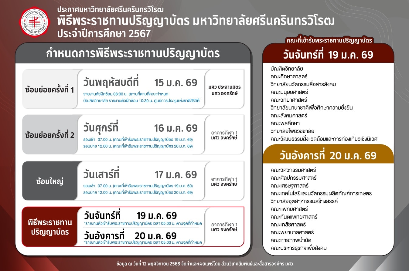กำหนดการฝึกซ้อม พิธีพระราชทานปริญญาบัตรแก่ผู้สำเร็จการศึกษา ประจำปีการศึกษา 2567