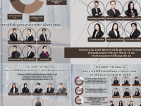 รายงานผลการดำเนินงานการเข้าสู่ตำแหน่งทางวิชาการ ของคณาจารย์คณะศิลปกรรมศาสตร์ ประจำปีงบประมาณ พ.ศ. 2568