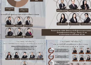 รายงานผลการดำเนินงานการเข้าสู่ตำแหน่งทางวิชาการ ของคณาจารย์คณะศิลปกรรมศาสตร์ ประจำปีงบประมาณ พ.ศ. 2568