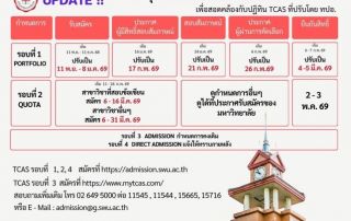 แจ้งปรับปรุงกำหนดการคัดเลือกเข้าเป็นนิสิตระดับปริญญาตรี SWU TCAS 69 Portfolio วันที่ 11 พ.ย. - 8 ม.ค 69 ระบบปิดเวลา 15.00 น.